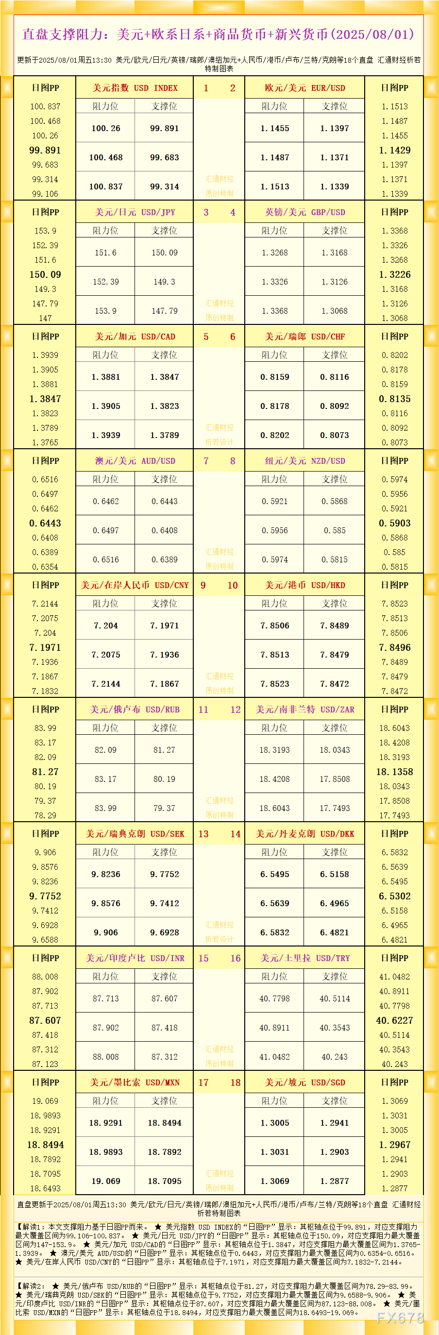 期货公司观点汇总一张图：8月1日有色系（铜、锌、铝、镍、锡等